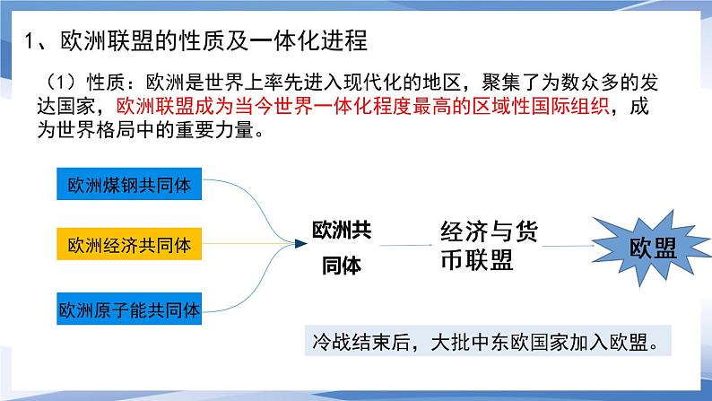 8.3  区域性国际组织 （课件）高中政治选择性必修一05