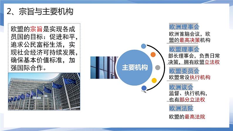 8.3  区域性国际组织 （课件）高中政治选择性必修一06