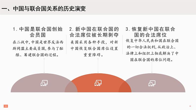 9.1 中国与联合国 （课件）高中政治选择性必修一06