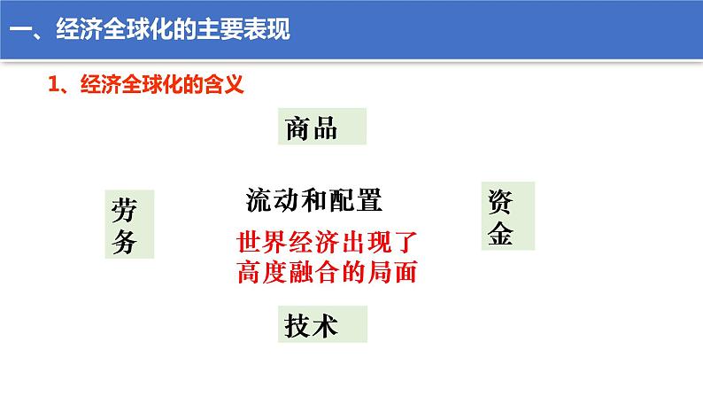 6.1认识经济全球化  （课件）高中政治选择性必修一第5页