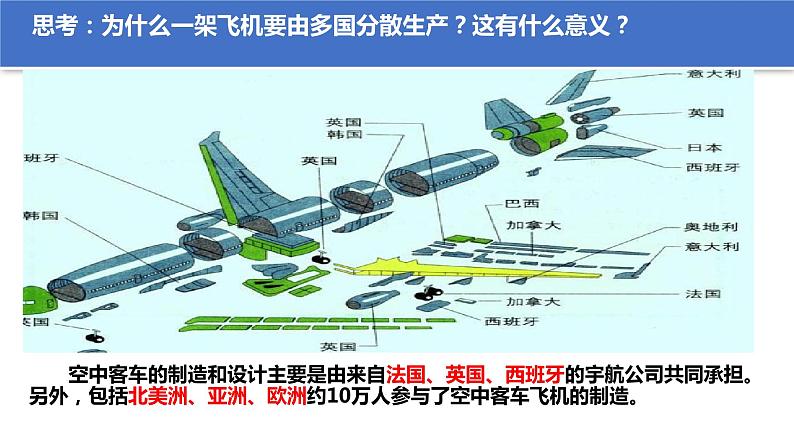 6.1认识经济全球化  （课件）高中政治选择性必修一第6页