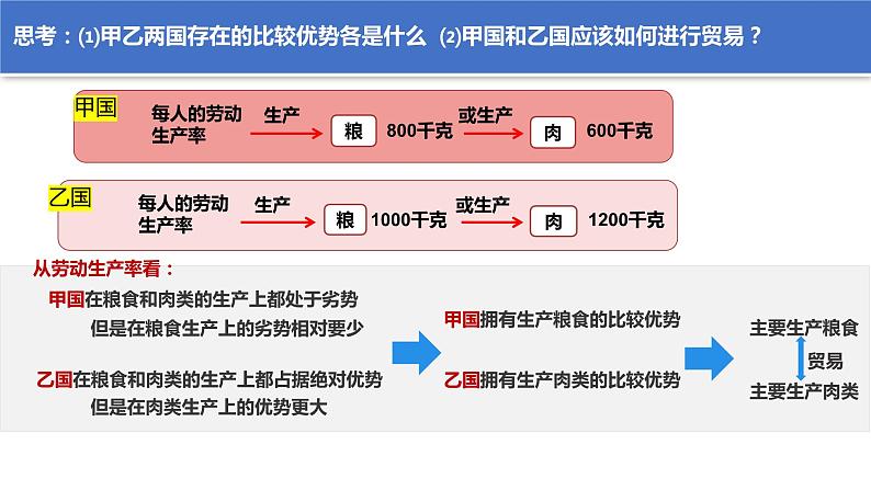 6.1认识经济全球化  （课件）高中政治选择性必修一第8页