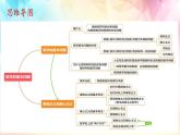 1.2 哲学的基本问题 课件  统编版高中政治必修4 哲学与文化