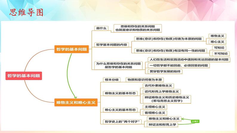 1.2 哲学的基本问题 课件  统编版高中政治必修4 哲学与文化04