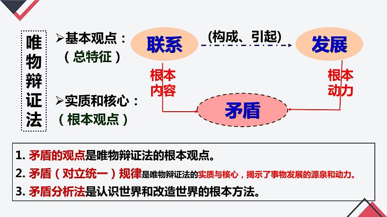 3.3 唯物辩证法的实质与核心 课件  统编版高中政治必修4 哲学与文化01