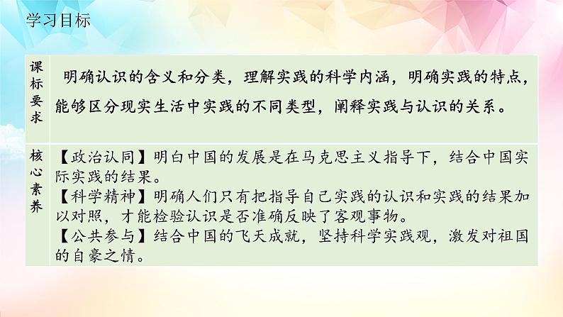 4.1人的认识从何而来 课件  统编版高中政治必修4 哲学与文化第2页