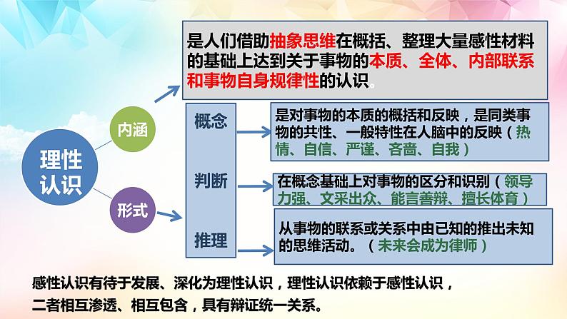 4.1人的认识从何而来 课件  统编版高中政治必修4 哲学与文化第8页