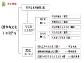 5.2社会历史的发展 课件  统编版高中政治必修4 哲学与文化