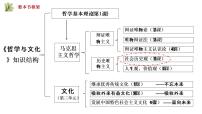 人教统编版必修4 哲学与文化第二单元 认识社会与价值选择第五课 寻觅社会的真谛社会历史的发展图文课件ppt