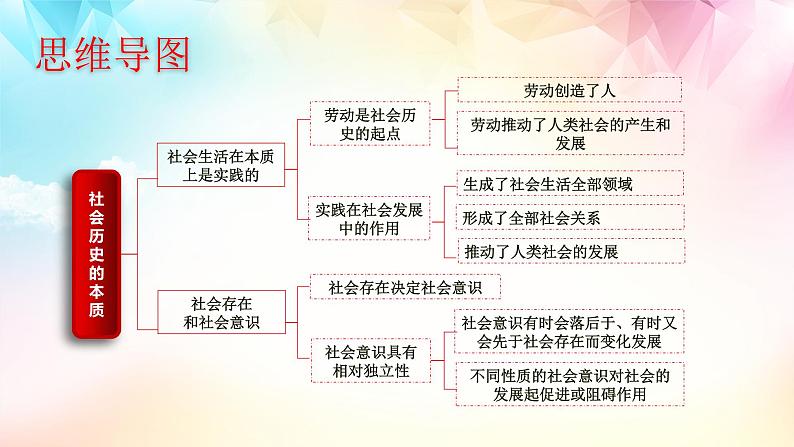 5.1 社会历史的本质 课件  统编版高中政治必修4 哲学与文化03