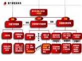 6.1价值与价值观 课件  统编版高中政治必修4 哲学与文化