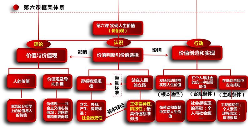 6.1价值与价值观 课件  统编版高中政治必修4 哲学与文化第3页