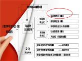 2.1世界的物质性 课件  统编版高中政治必修4 哲学与文化