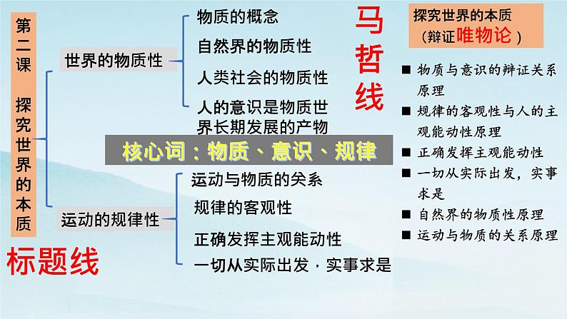 3.1世界是普遍联系的 课件  统编版高中政治必修4 哲学与文化01