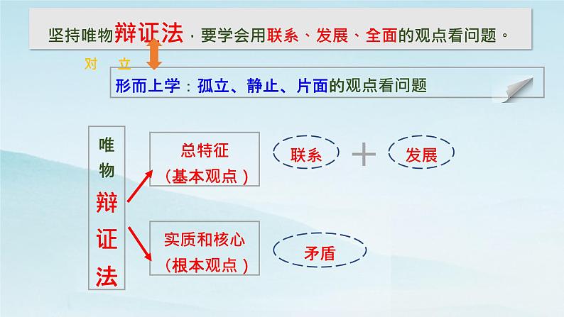 3.1世界是普遍联系的 课件  统编版高中政治必修4 哲学与文化03