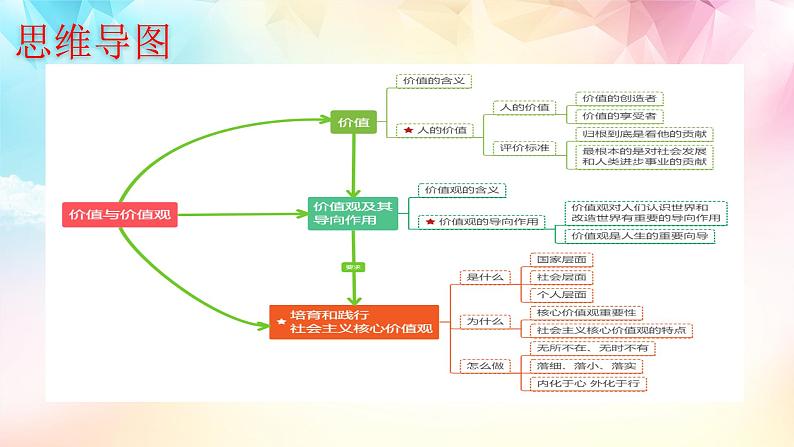 6.3 价值的创造和实现 课件  统编版高中政治必修4 哲学与文化03