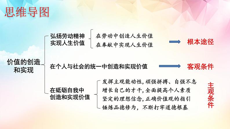 6.3 价值的创造和实现 课件  统编版高中政治必修4 哲学与文化04