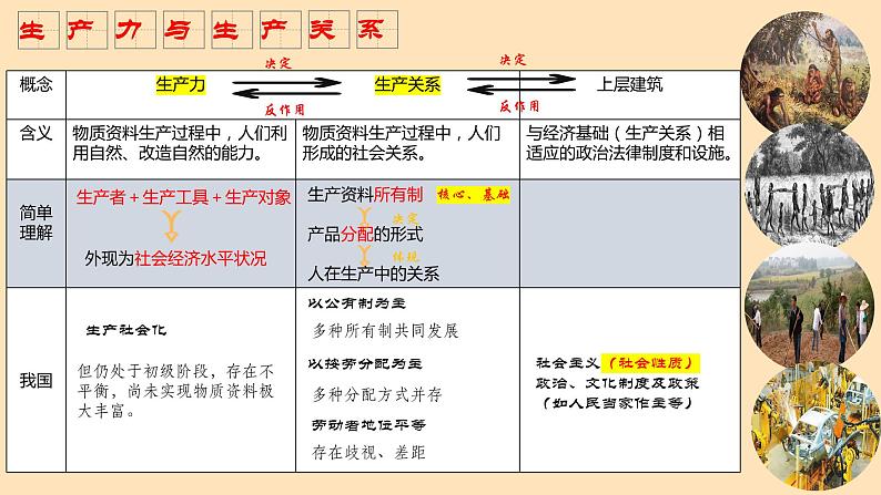 1.1 公有制为主体 多种所有制经济共同发展 课件   统编版高中政治必修2 经济与社会第7页