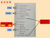 1.2 坚持“两个毫不动摇” 课件   统编版高中政治必修2 经济与社会