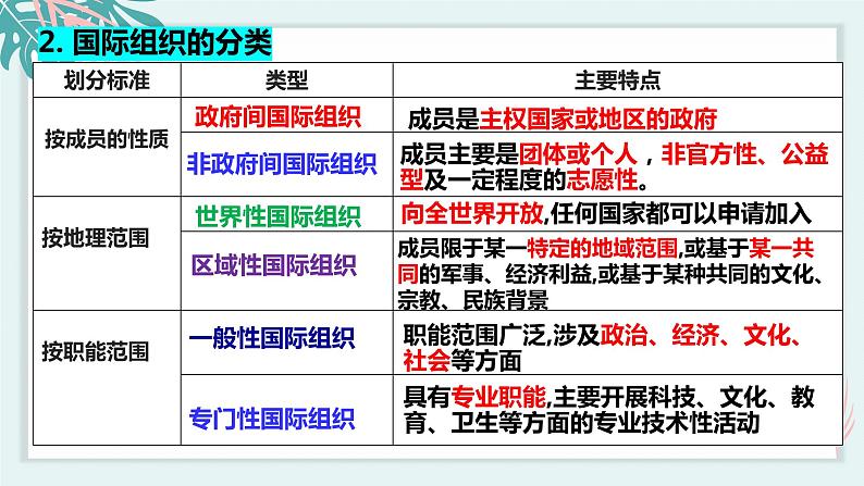 8.1日益重要的国际组织 课件 高中政治选择性必修一  当代国际政治与经济08