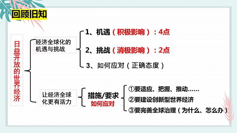 7.1开放是当代中国的鲜明标识 课件 高中政治选择性必修一  当代国际政治与经济第1页