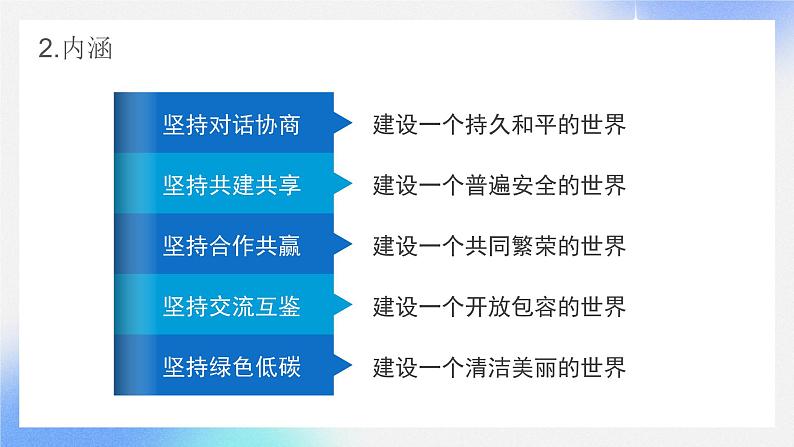 5.2 构建人类命运共同体 课件 高中政治选择性必修一  当代国际政治与经济05