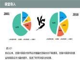 3.1  世界多极化的发展 课件 高中政治选择性必修一  当代国际政治与经济