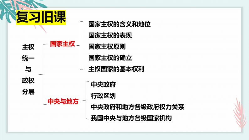 2.2单一制和复合制 课件 高中政治选择性必修一  当代国际政治与经济01