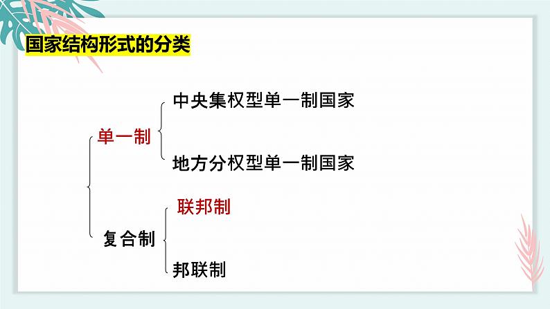 2.2单一制和复合制 课件 高中政治选择性必修一  当代国际政治与经济06