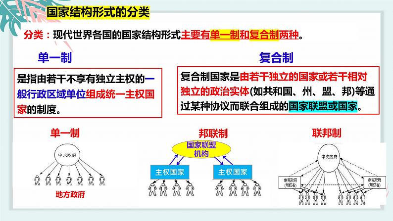 2.2单一制和复合制 课件 高中政治选择性必修一  当代国际政治与经济07