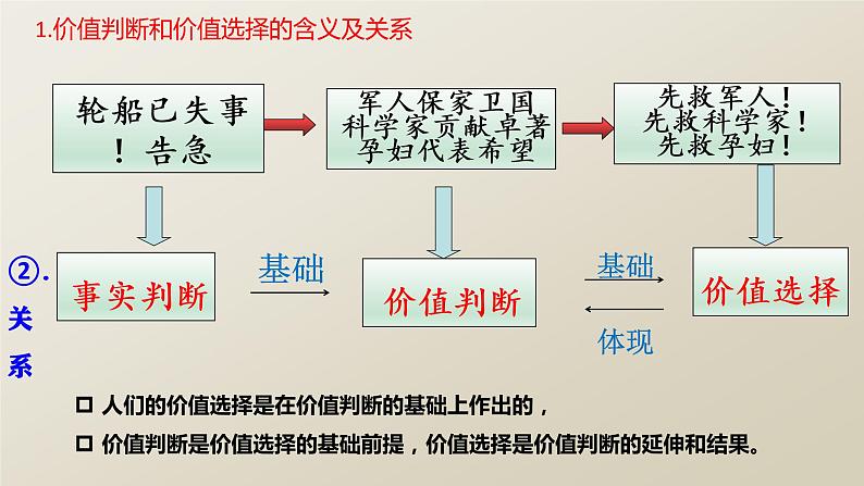 6.2 价值判断和价值选择（课件 ）  高二政治 必修四《哲学与文化》第6页