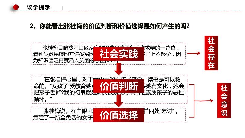 6.2价值判断和价值选择 课件  统编版高中政治必修4 哲学与文化第8页