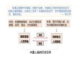 统编版高中政治必修一 2.1新民主主义革命的胜利课件