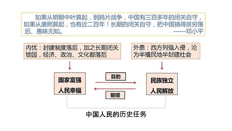 统编版高中政治必修一 2.1新民主主义革命的胜利课件04