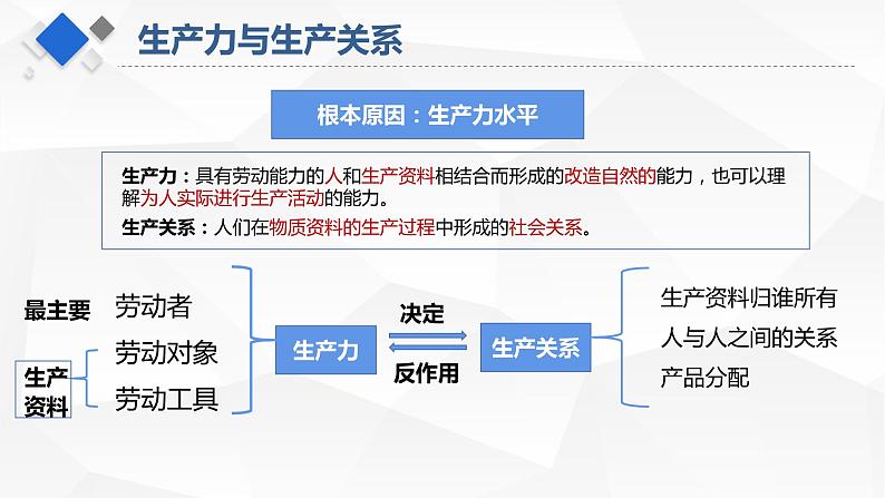 统编版高中政治必修一 1.1原始社会的解体和阶级社会的演进课件03