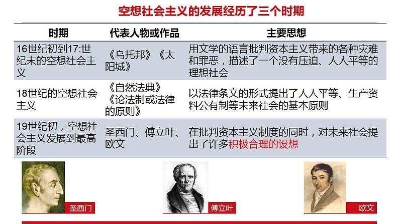 统编版高中政治必修一 1.2科学社会主义的理论与实践 课件05