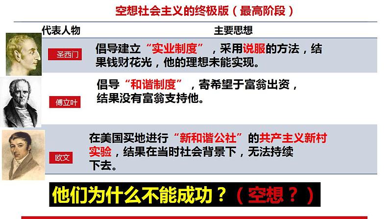 统编版高中政治必修一 1.2科学社会主义的理论与实践 课件07