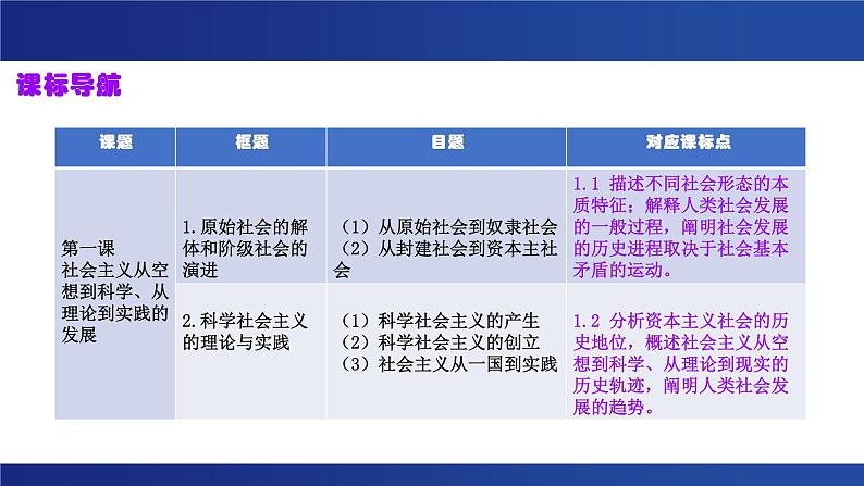 统编版高中政治必修一 1.1原始社会的解体和阶级社会的演进课件第2页