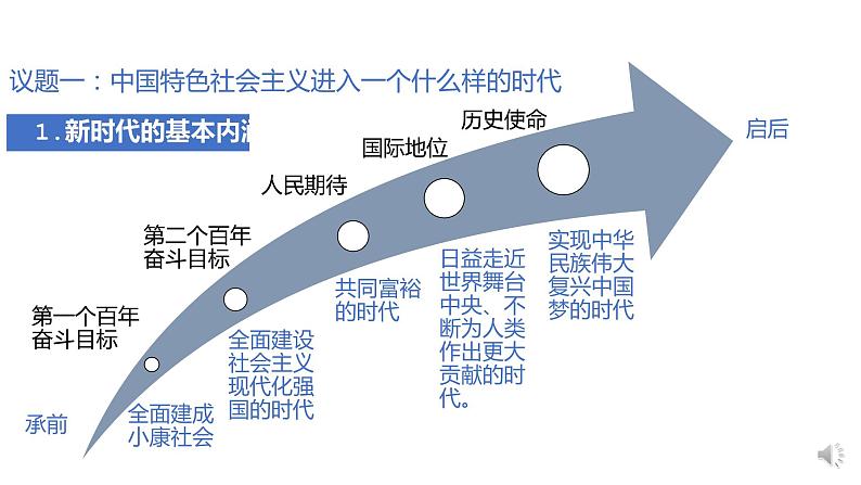 统编版高中政治必修一  4.1中国特色社会主义进入新时代课件04