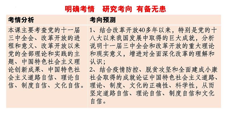 统编版高中政治必修一 第三课只有中国特色社会主义才能发展中国（复习课件）04