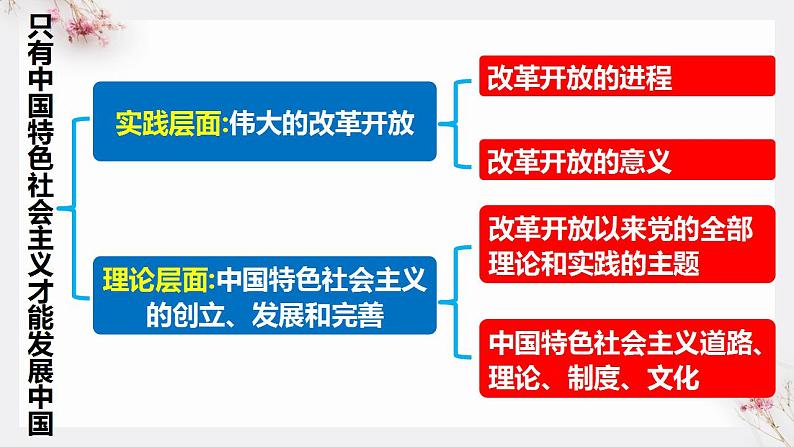 3.2 中国特色社会主义的创立、发展和完善 课件-2022-2023学年高中政治统编版必修一中国特色社会主义第2页