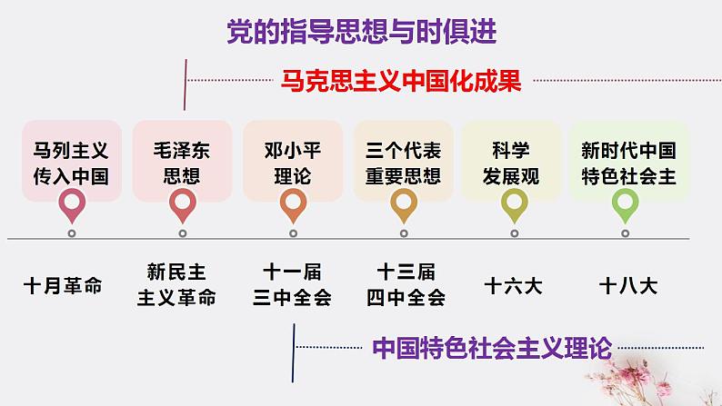 3.2 中国特色社会主义的创立、发展和完善 课件-2022-2023学年高中政治统编版必修一中国特色社会主义第8页