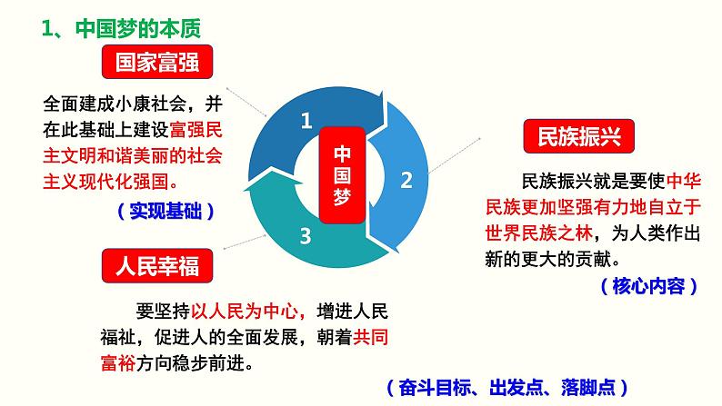 4.2实现中华民族伟大复兴的中国梦 课件-2022-2023学年高中政治统编版必修一中国特色社会主义第4页