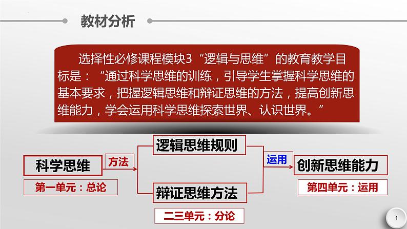 1.1 思维的含义与特征 课件-2022-2023学年高中政治统编版选择性必修三逻辑与思维01
