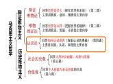 4.1 人的认识从何而来 课件-2022-2023学年高中政治统编版必修四哲学与文化