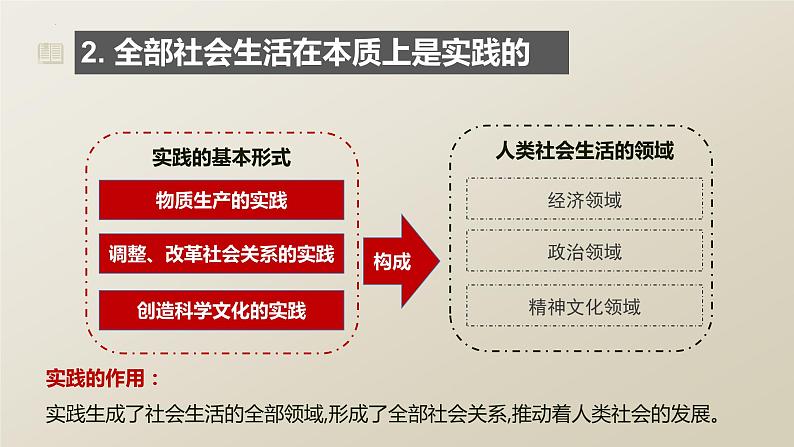 5.1社会历史的本质 课件-2022-2023学年高中政治统编版必修四哲学与文化第8页