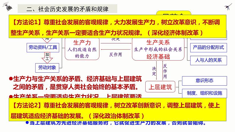 5.2社会历史的发展 课件-2022-2023学年高中政治统编版必修四哲学与文化第4页