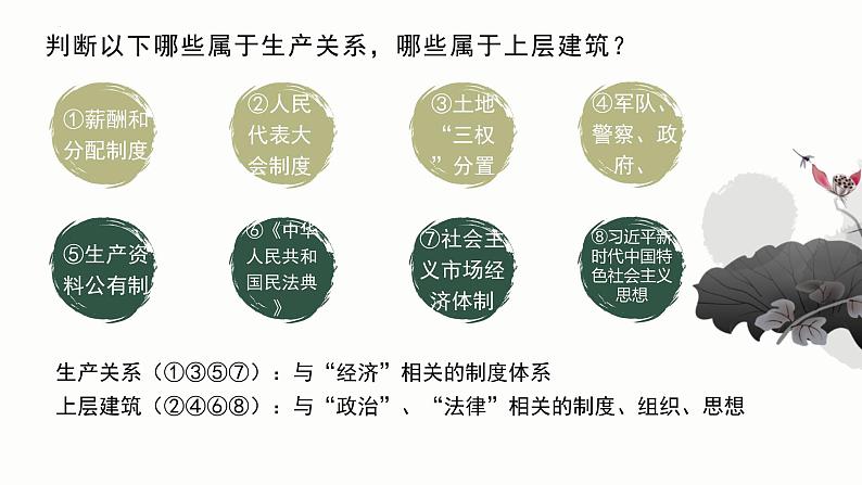 5.2社会历史的发展 课件-2022-2023学年高中政治统编版必修四哲学与文化第6页