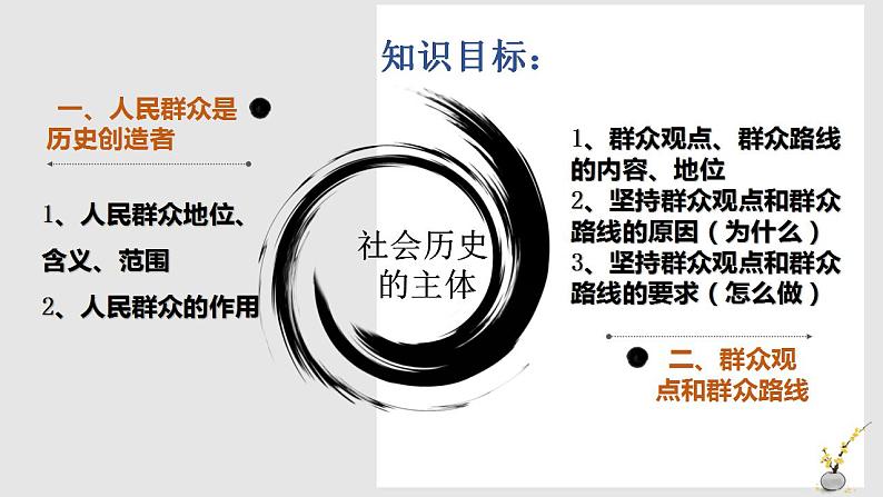 5.3 社会历史的主体 课件-2022-2023学年高中政治统编版必修四哲学与文化第2页