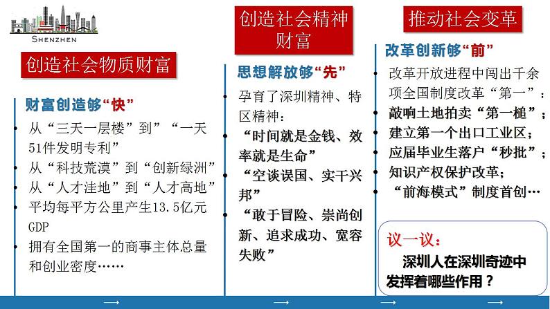 5.3 社会历史的主体 课件-2022-2023学年高中政治统编版必修四哲学与文化第8页